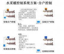 暖氣分時(shí)段控制閥_民用_商用